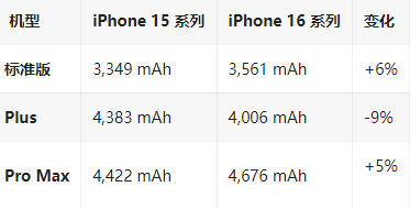 大兴安岭苹果16维修分享iPhone16/Pro系列机模再曝光