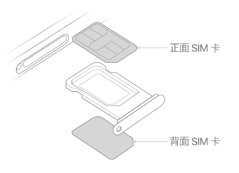 大兴安岭苹果15维修分享iPhone15出现'无SIM卡'怎么办