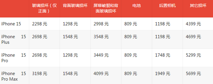 大兴安岭苹果15维修站中心分享修iPhone15划算吗