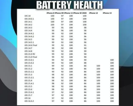 大兴安岭苹果手机维修分享iOS16.0.2值得升级吗 