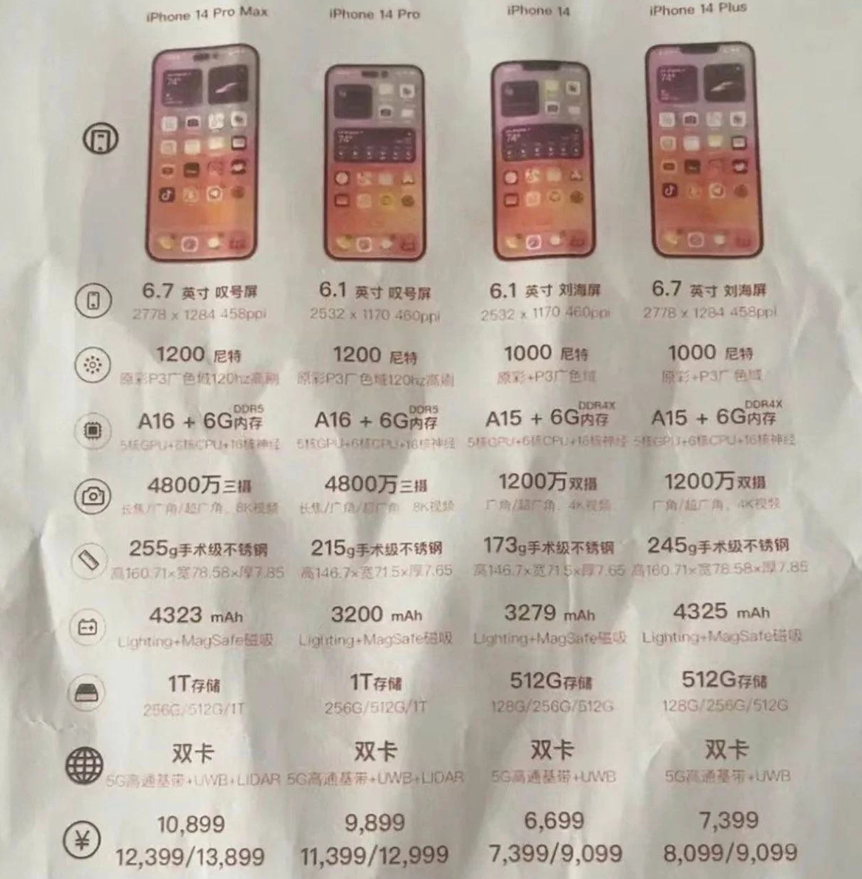 大兴安岭苹果14维修分享苹果 iPhone 14 预售价现身 
