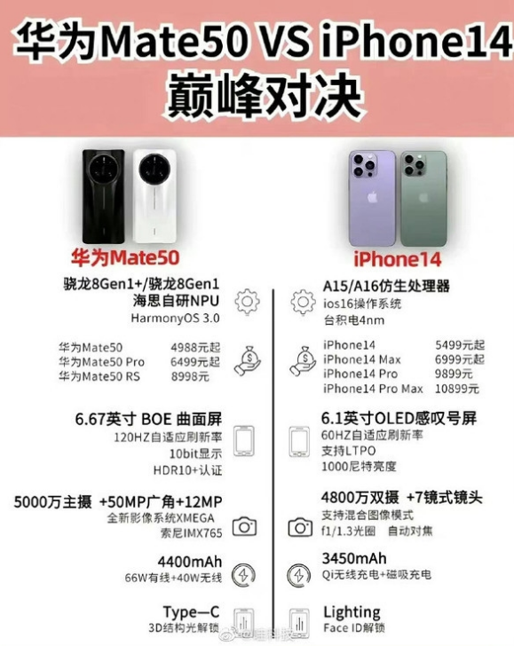 大兴安岭苹果14维修分享iPhone14和华为mate50，应该怎么选 