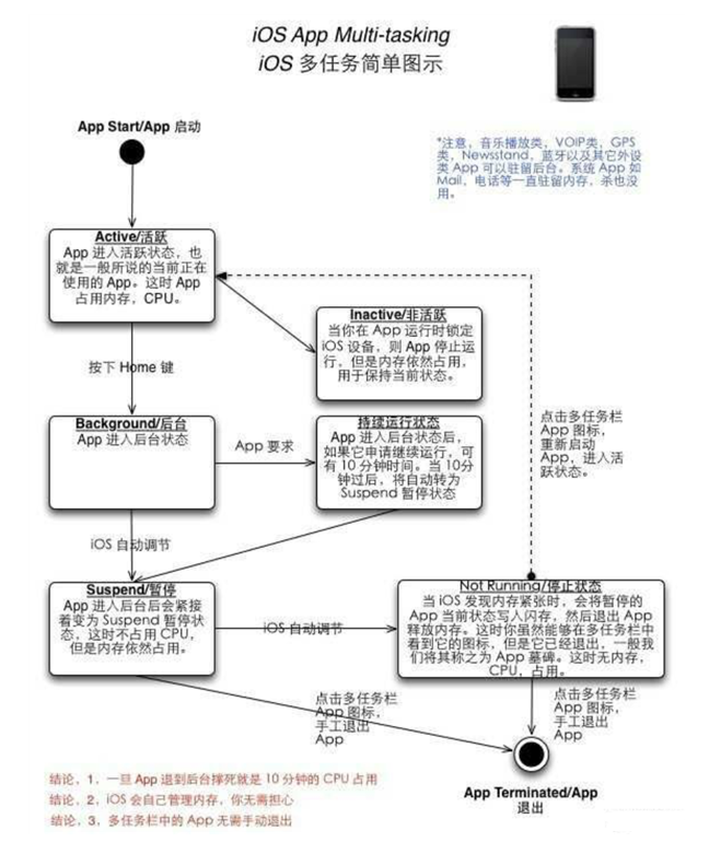 大兴安岭苹果手机维修分享iPhone 为什么不加大内存 