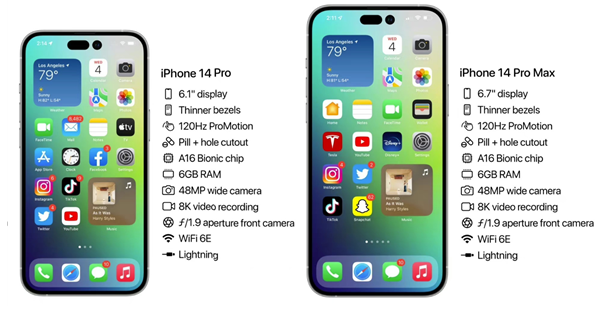 大兴安岭苹果14维修分享iPhone 14具体参数汇总 