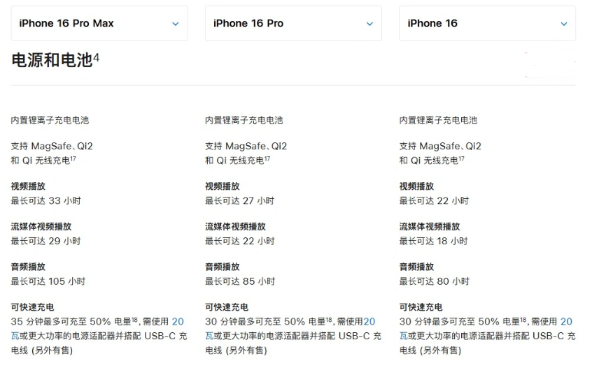 大兴安岭苹果手机维修分享 iPhone 16 目前实测充电峰值功率不超过 39W 