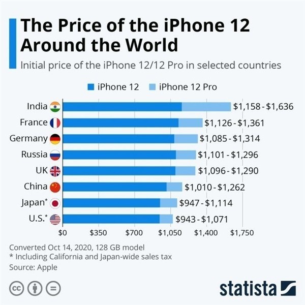 大兴安岭苹果手机维修分享哪个购买iPhone 12/12 Pro更便宜 